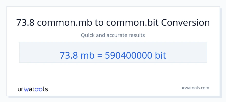 73.8 Megabytes ته Bits بدلون