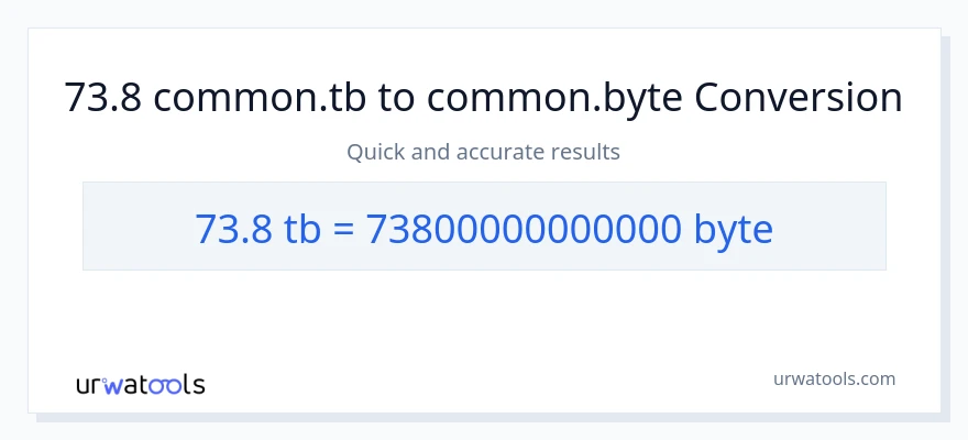 73.8 Terabytes patungong Bytes na conversion