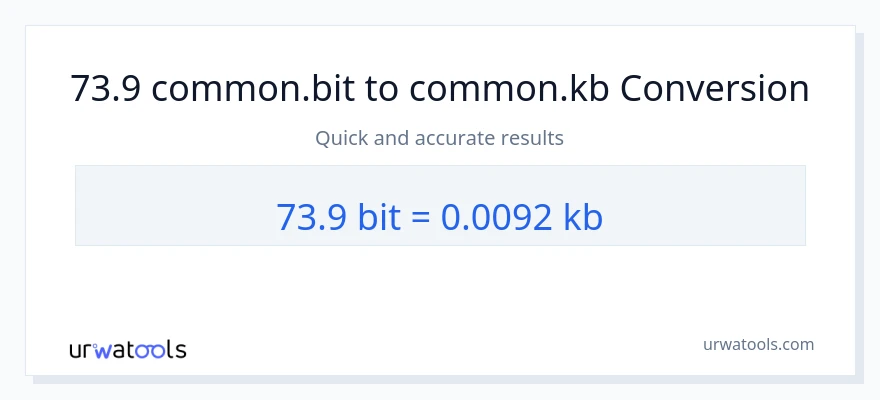 73.9 Bits ته Kilobytes بدلون