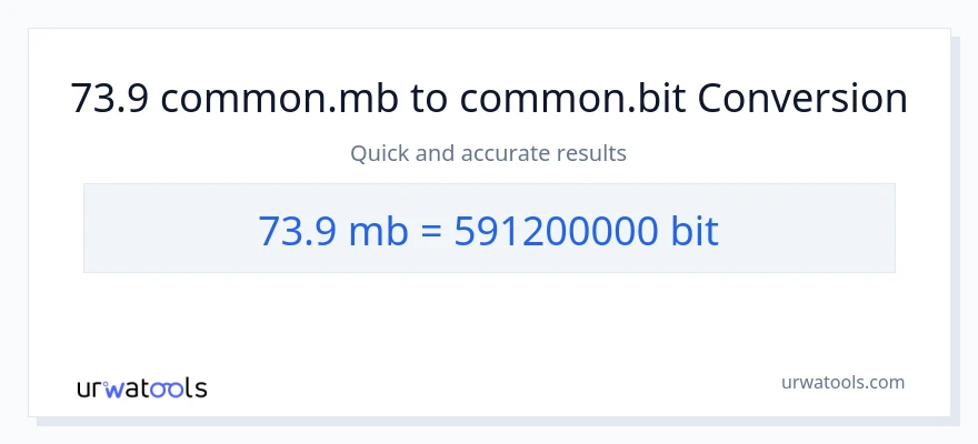 Konwersja 73.9 Megabytes do Bits