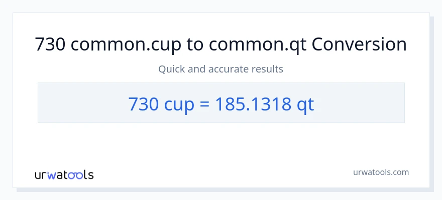 730 mga tasa patungong Quarts na conversion