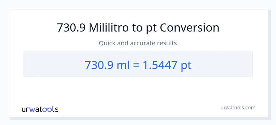 730.9 mga mililitro patungong Pints na conversion