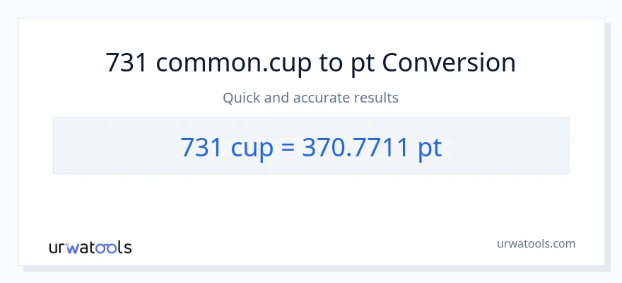 731 mga tasa patungong Pints na conversion