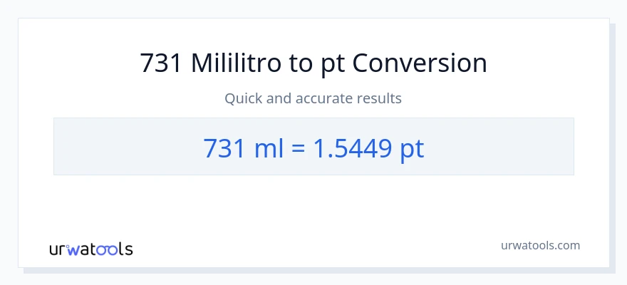 731 mga mililitro patungong Pints na conversion