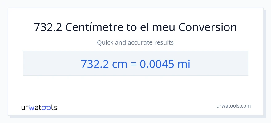 Conversió de 732.2 Centímetres a milles