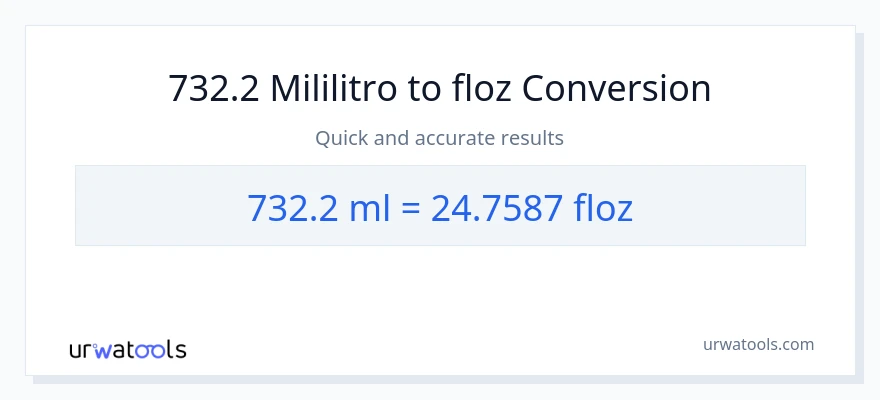 732.2 mga mililitro patungong mga onsa ng likido na conversion