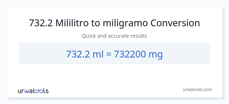 732.2 mga mililitro patungong miligramo na conversion