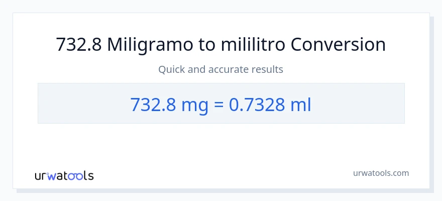 732.8 miligramo patungong mga mililitro na conversion