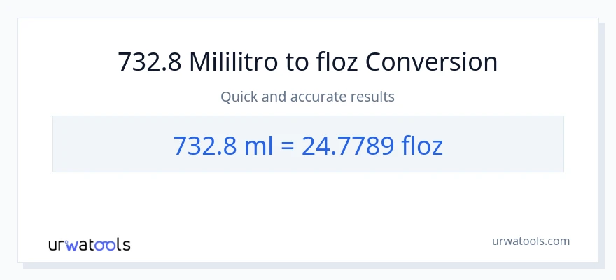 732.8 mga mililitro patungong mga onsa ng likido na conversion