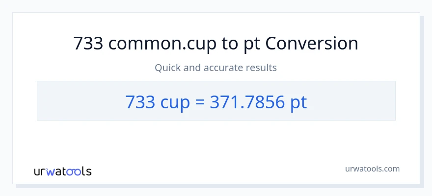 733 mga tasa patungong Pints na conversion