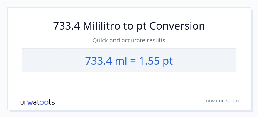 733.4 mga mililitro patungong Pints na conversion