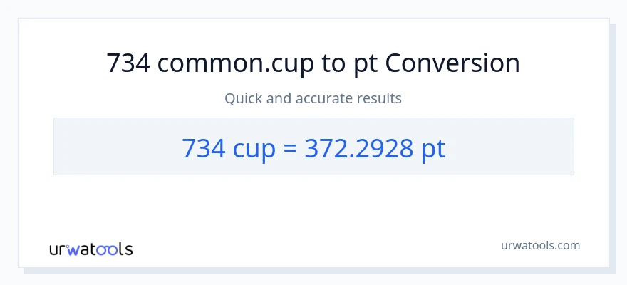 734 mga tasa patungong Pints na conversion