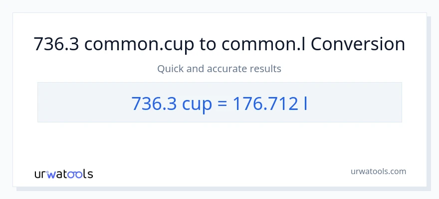 736.3 mga tasa patungong Liters na conversion