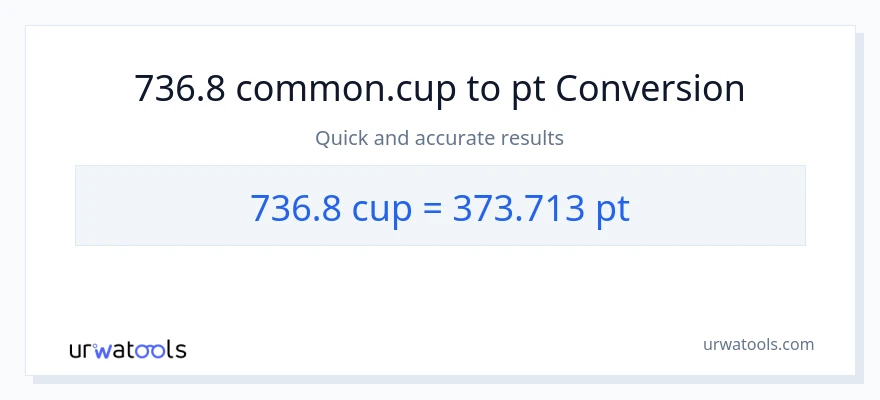 736.8 mga tasa patungong Pints na conversion