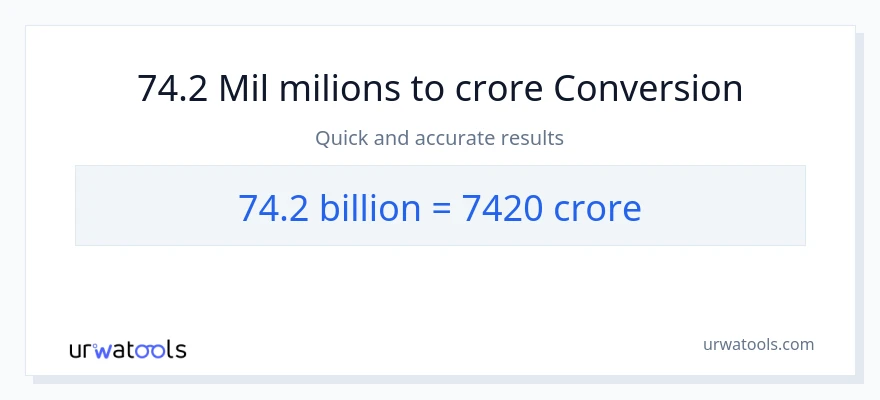Conversió de 74.2 milers de milions a crores