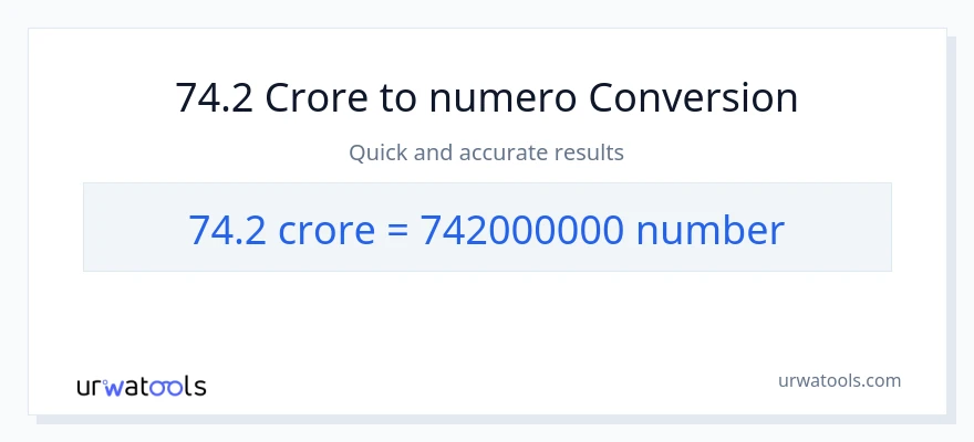 74.2 crores patungong mga numero na conversion