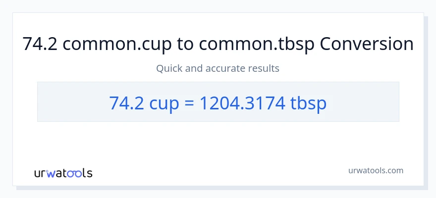74.2 mga tasa patungong Tbsps na conversion
