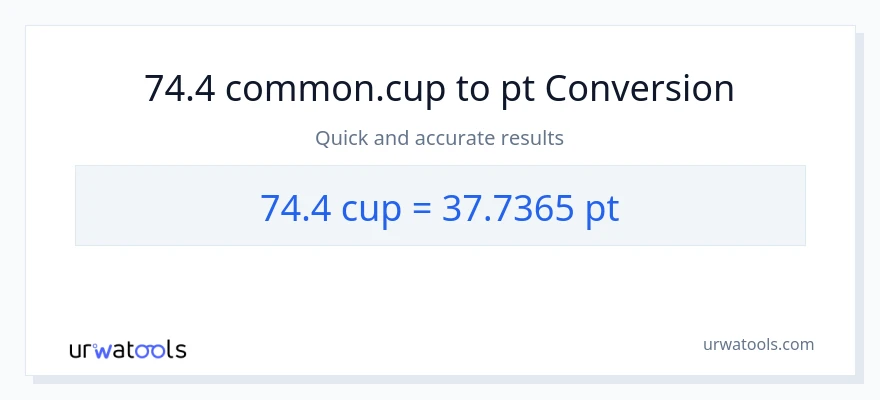 74.4 mga tasa patungong Pints na conversion