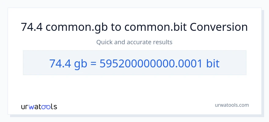 Konverzija od Gigabytes do Bits: 74.4