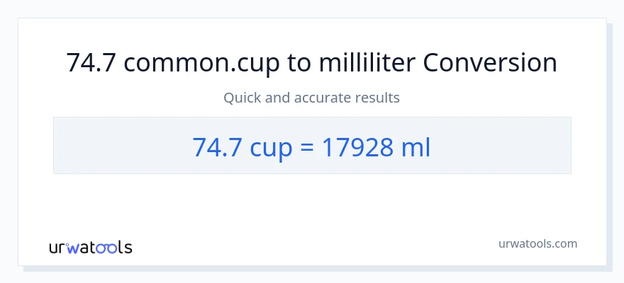 74.7 kopper til milliliter konvertering
