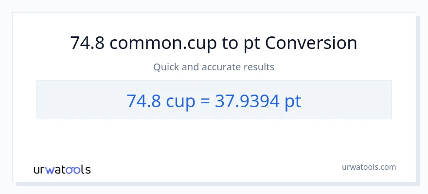 74.8 mga tasa patungong Pints na conversion