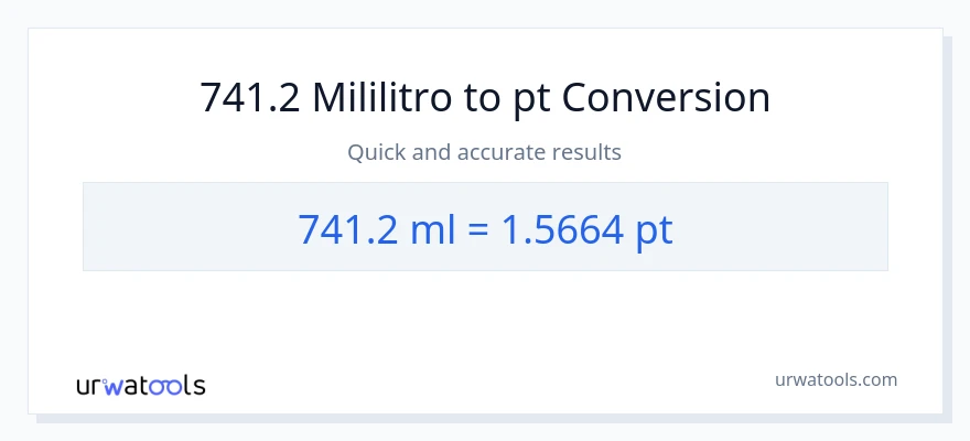 741.2 mga mililitro patungong Pints na conversion
