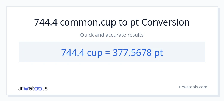 744.4 mga tasa patungong Pints na conversion