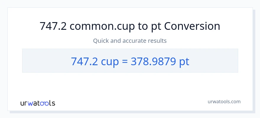 747.2 mga tasa patungong Pints na conversion