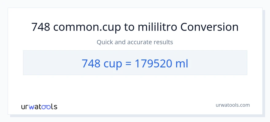 748 mga tasa patungong mga mililitro na conversion