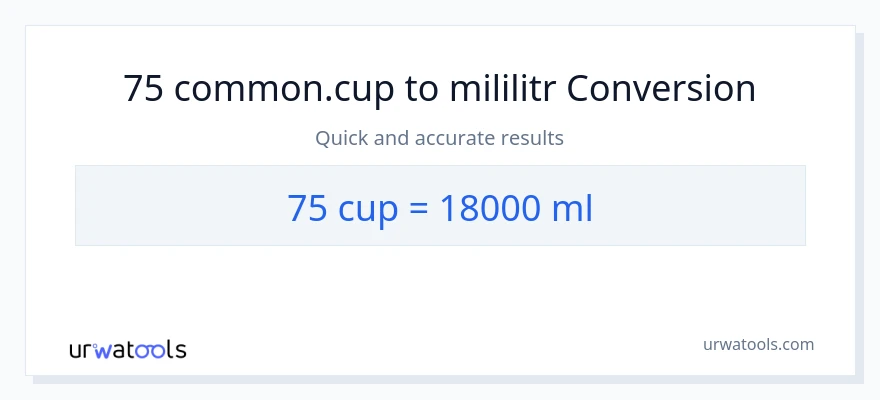 Konverze z šálky na mililitrů: 75