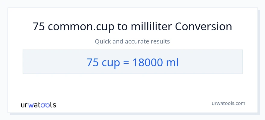 75 kopper til milliliter konvertering