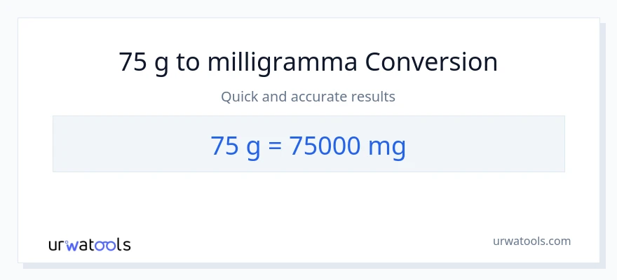 75 Grammit - milligrammaa muunnos