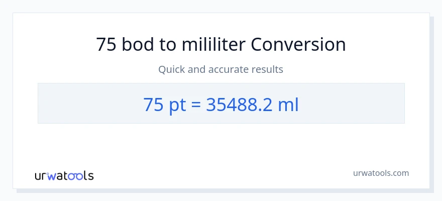 Konverzia z Pints na mililitrov: 75