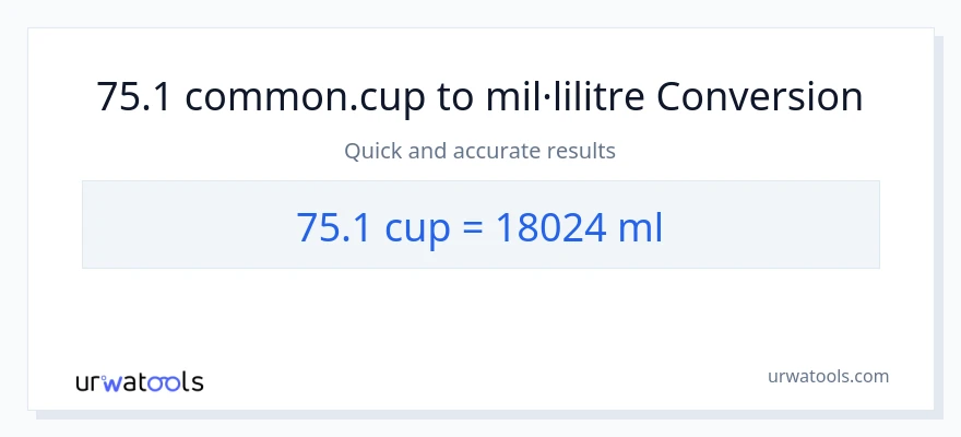 Conversió de 75.1 tasses a mil·lilitres