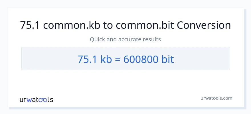 75.1 Kilobytes patungong Bits na conversion