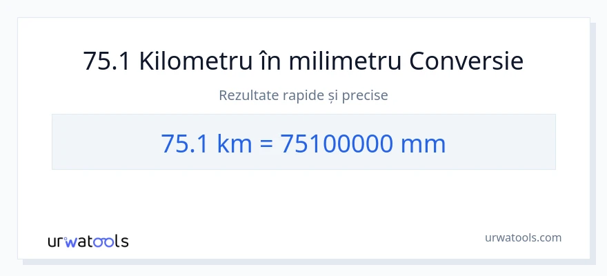 Conversie 75.1 kilometri la milimetri
