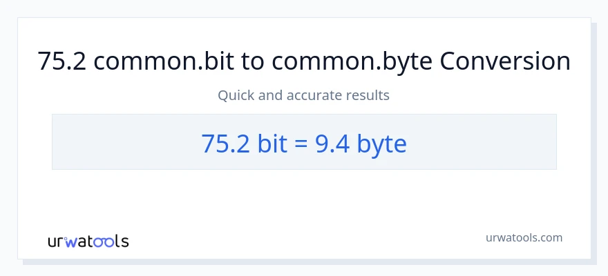 75.2 Bits patungong Bytes na conversion