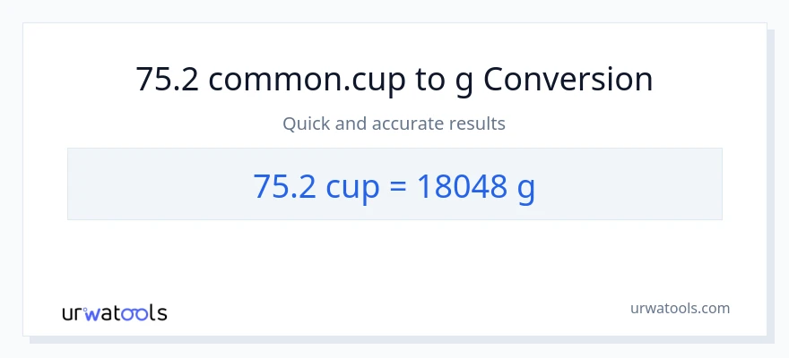 Conversió de 75.2 tasses a Grams