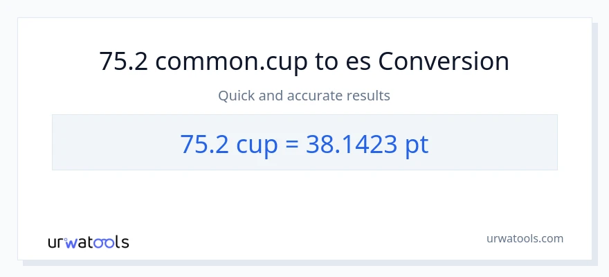 Conversión de 75.2 tazas a Pints