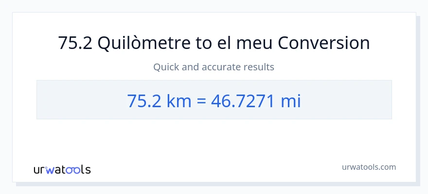 Conversió de 75.2 Quilòmetres a milles