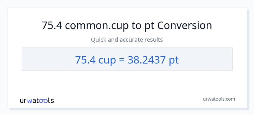 75.4 mga tasa patungong Pints na conversion