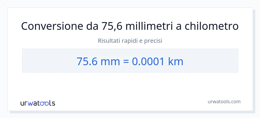 Conversione da 75.6 millimetri a chilometri