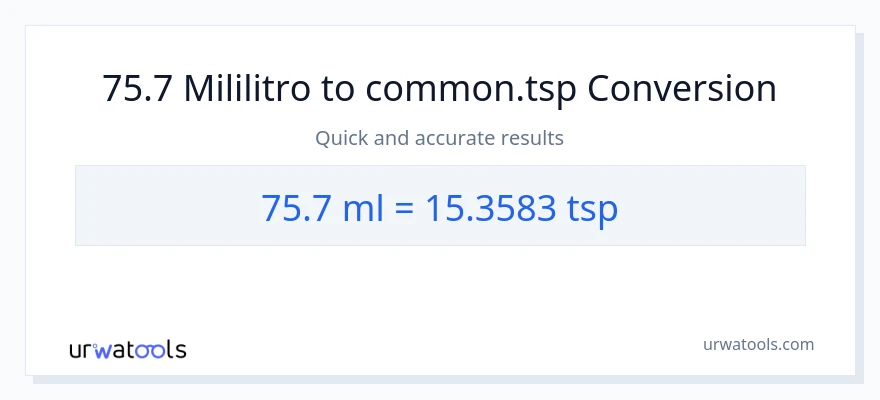 75.7 mga mililitro patungong Tsps na conversion