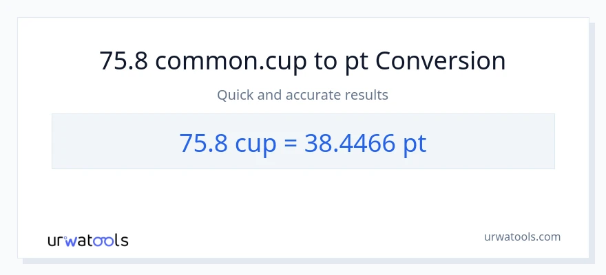 75.8 mga tasa patungong Pints na conversion