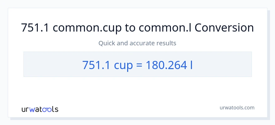 751.1 mga tasa patungong Liters na conversion