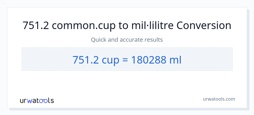 Conversió de 751.2 tasses a mil·lilitres
