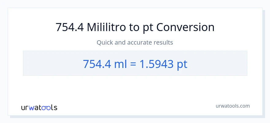 754.4 mga mililitro patungong Pints na conversion