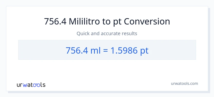 756.4 mga mililitro patungong Pints na conversion
