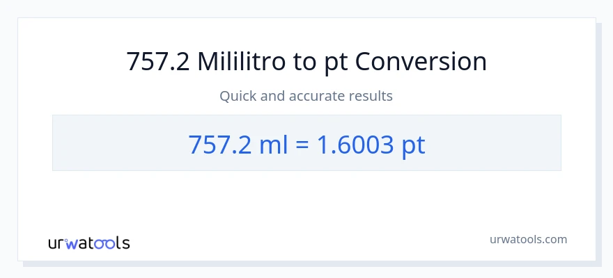 757.2 mga mililitro patungong Pints na conversion