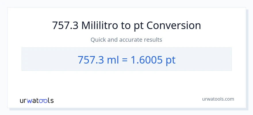 757.3 mga mililitro patungong Pints na conversion